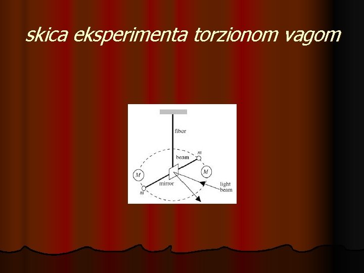 skica eksperimenta torzionom vagom 