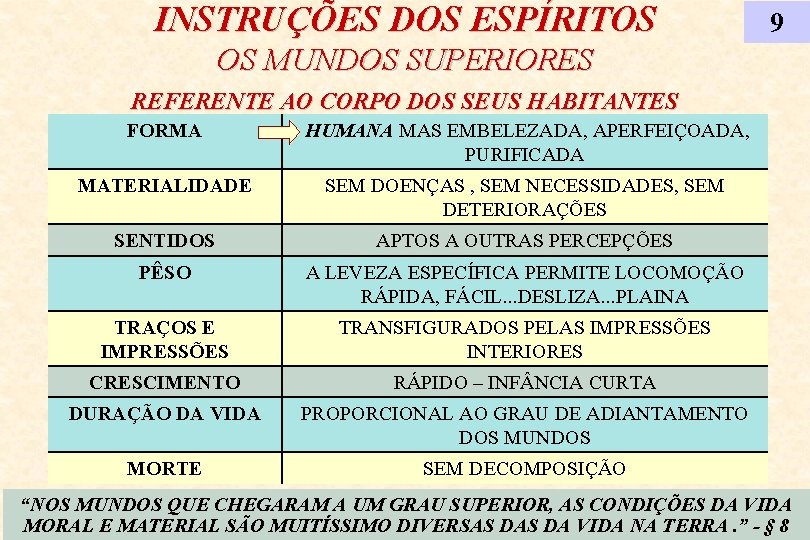 INSTRUÇÕES DOS ESPÍRITOS 9 OS MUNDOS SUPERIORES REFERENTE AO CORPO DOS SEUS HABITANTES FORMA