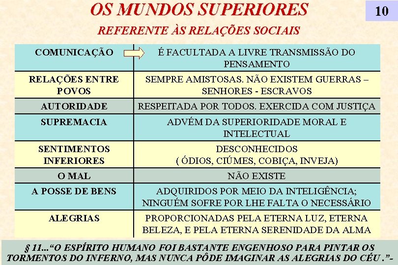 OS MUNDOS SUPERIORES 10 REFERENTE ÀS RELAÇÕES SOCIAIS COMUNICAÇÃO É FACULTADA A LIVRE TRANSMISSÃO