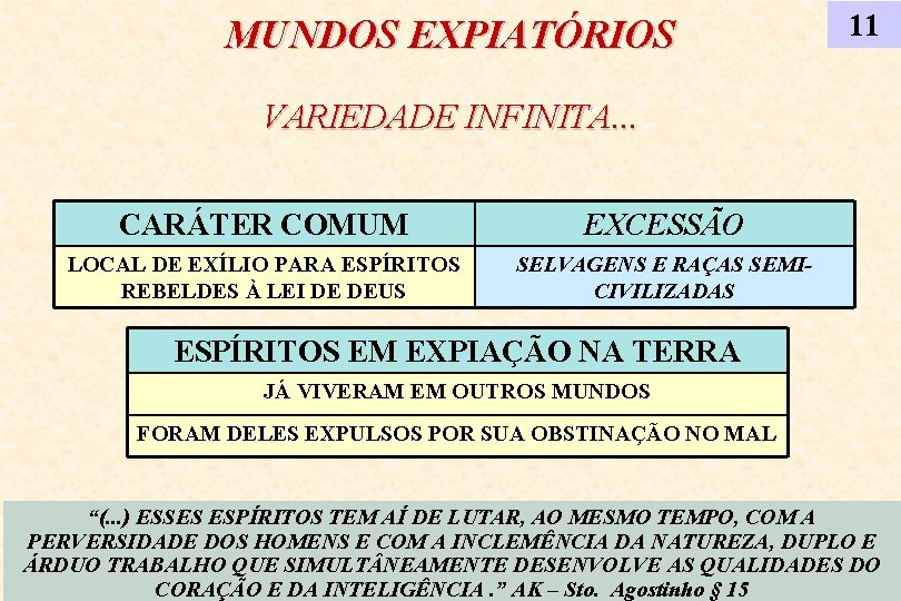 MUNDOS EXPIATÓRIOS 11 VARIEDADE INFINITA. . . CARÁTER COMUM EXCESSÃO LOCAL DE EXÍLIO PARA