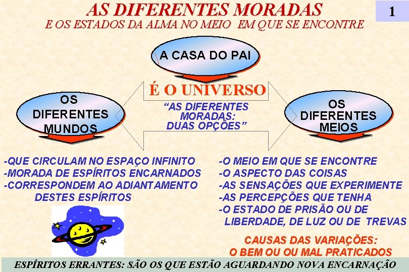 AS DIFERENTES MORADAS E OS ESTADOS DA ALMA NO MEIO EM QUE SE ENCONTRE