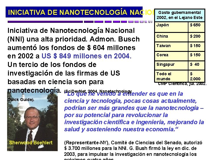 Gasto gubernamental INICIATIVA DE NANOTECNOLOGÍA NACIONAL 2002, en el Lejano Este Japón $ 650