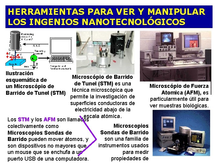 HERRAMIENTAS PARA VER Y MANIPULAR LOS INGENIOS NANOTECNOLÓGICOS Ilustración esquemática de un Microscópio de