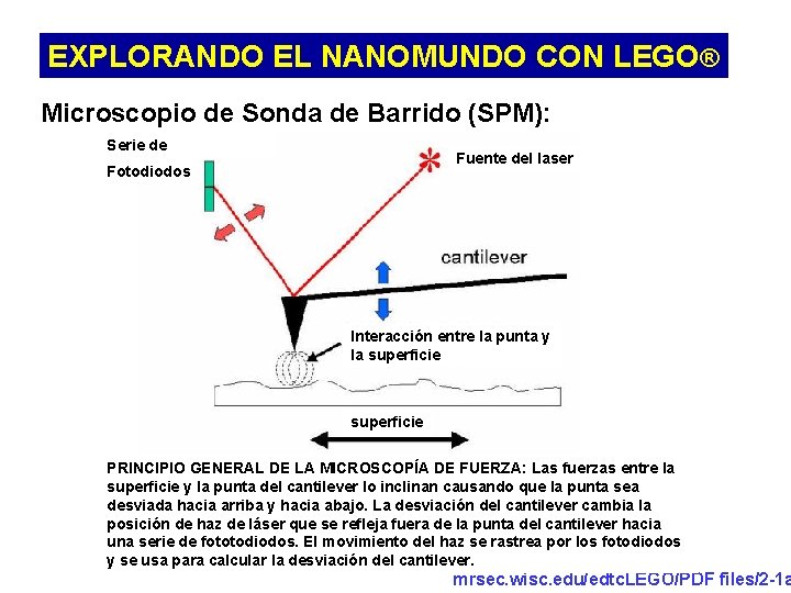 EXPLORANDO EL NANOMUNDO CON LEGO® Microscopio de Sonda de Barrido (SPM): Serie de Fuente