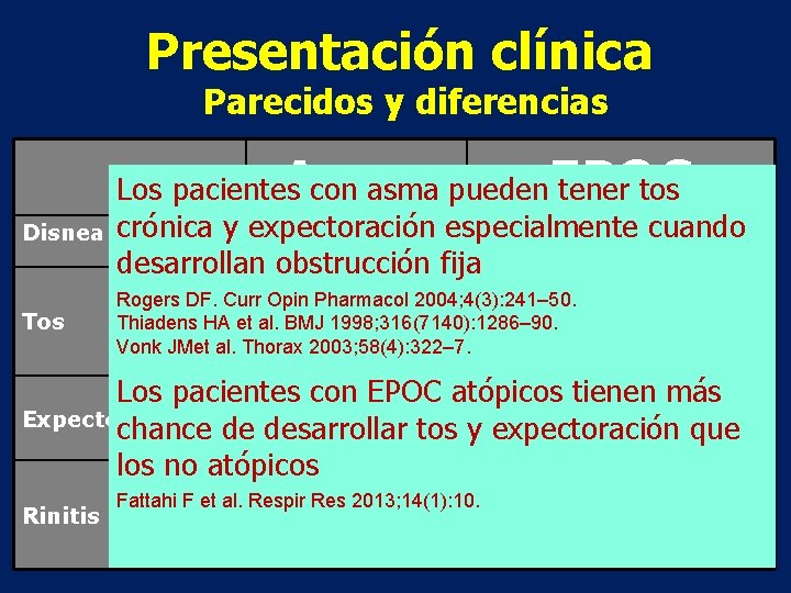 Presentación clínica Parecidos y diferencias Disnea Tos Asma Los pacientes con asma pueden. EPOC