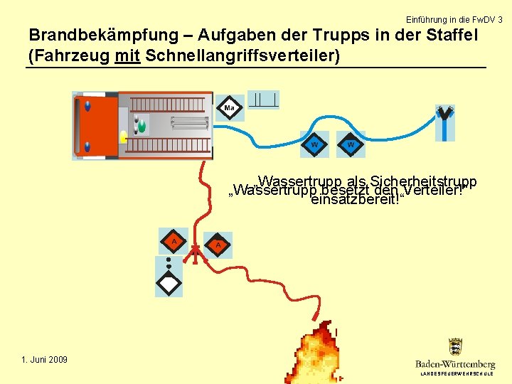 Einführung in die Fw. DV 3 Brandbekämpfung – Aufgaben der Trupps in der Staffel Einführung in die Fw. DV 3 Brandbekämpfung – Aufgaben der Trupps in der Staffel