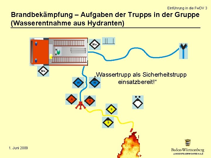 Einführung in die Fw. DV 3 Brandbekämpfung – Aufgaben der Trupps in der Gruppe Einführung in die Fw. DV 3 Brandbekämpfung – Aufgaben der Trupps in der Gruppe