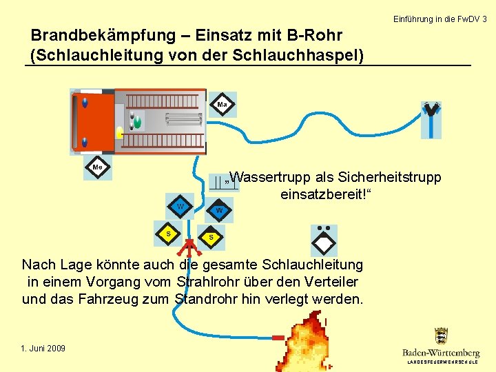 Einführung in die Fw. DV 3 Brandbekämpfung – Einsatz mit B-Rohr (Schlauchleitung von der Einführung in die Fw. DV 3 Brandbekämpfung – Einsatz mit B-Rohr (Schlauchleitung von der