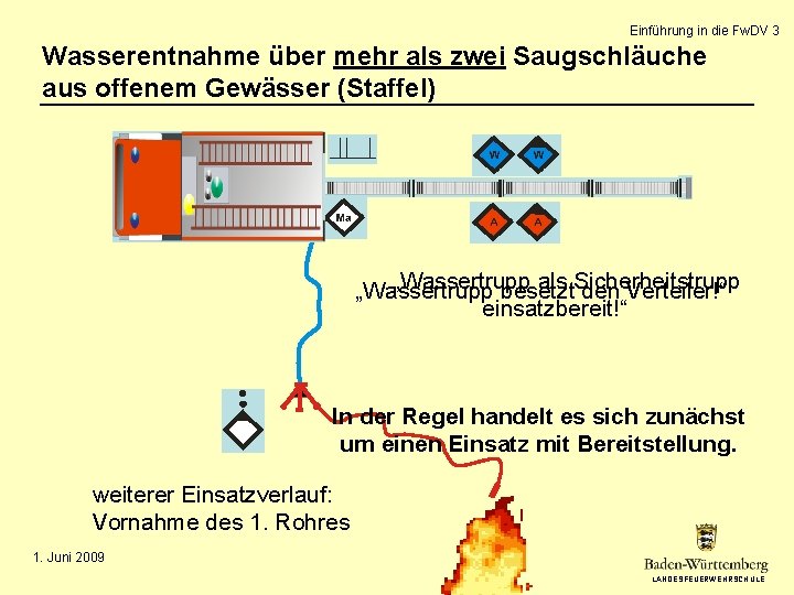 Einführung in die Fw. DV 3 Wasserentnahme über mehr als zwei Saugschläuche aus offenem Einführung in die Fw. DV 3 Wasserentnahme über mehr als zwei Saugschläuche aus offenem