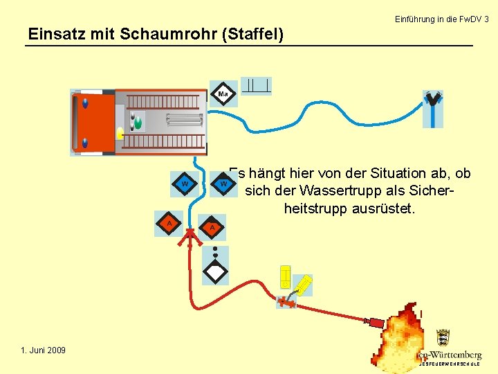 Einführung in die Fw. DV 3 Einsatz mit Schaumrohr (Staffel) Es hängt hier von