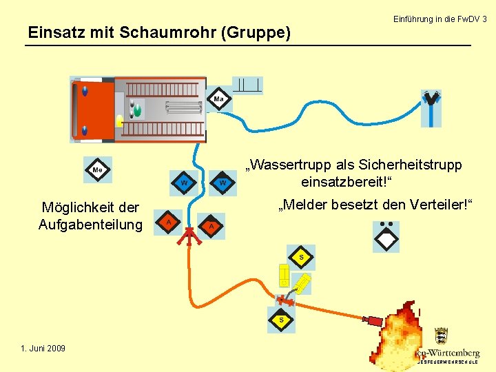 Einsatz mit Schaumrohr (Gruppe) Einführung in die Fw. DV 3 „Wassertrupp als Sicherheitstrupp einsatzbereit!“ Einsatz mit Schaumrohr (Gruppe) Einführung in die Fw. DV 3 „Wassertrupp als Sicherheitstrupp einsatzbereit!“