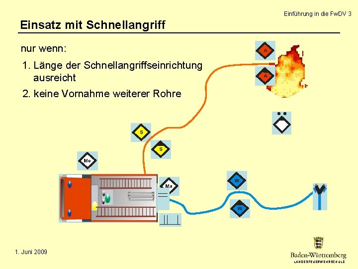 Einführung in die Fw. DV 3 Einsatz mit Schnellangriff nur wenn: 1. Länge der