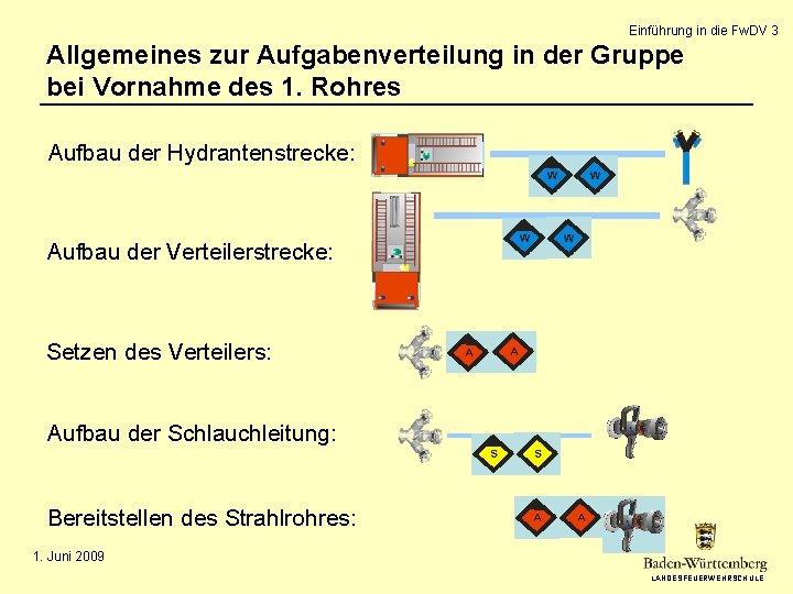 Einführung in die Fw. DV 3 Allgemeines zur Aufgabenverteilung in der Gruppe bei Vornahme Einführung in die Fw. DV 3 Allgemeines zur Aufgabenverteilung in der Gruppe bei Vornahme