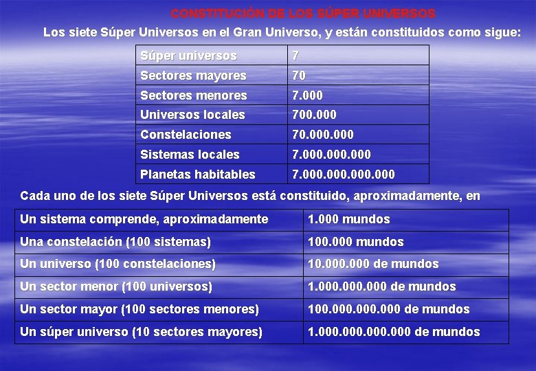 CONSTITUCIÓN DE LOS SÚPER UNIVERSOS Los siete Súper Universos en el Gran Universo, y