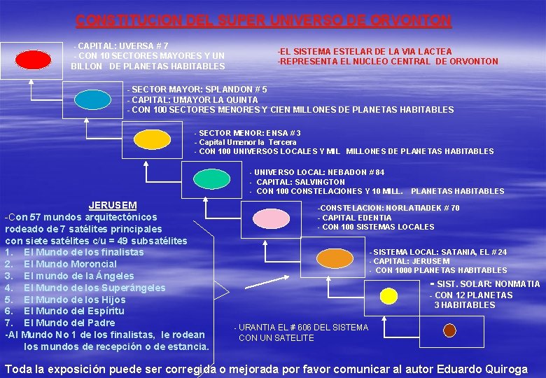 CONSTITUCION DEL SUPER UNIVERSO DE ORVONTON - CAPITAL: UVERSA # 7 - CON 10