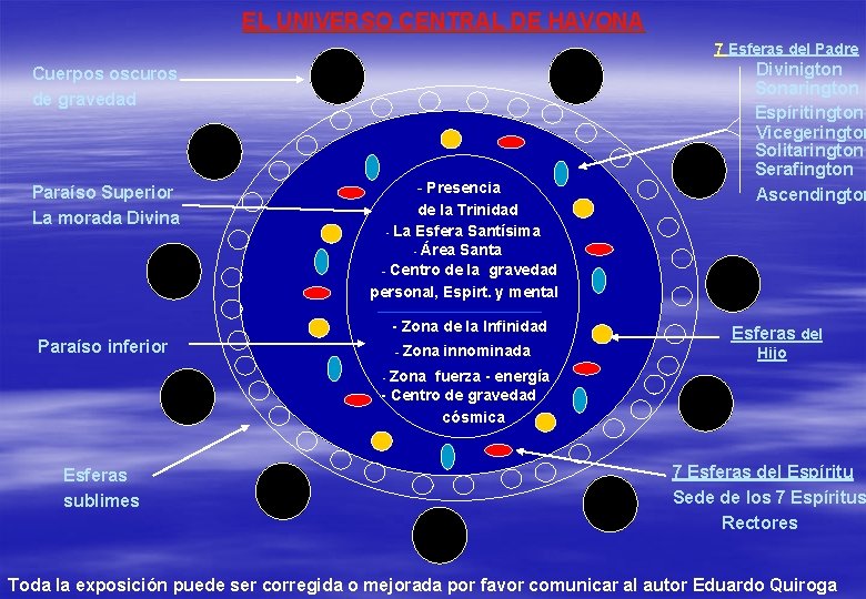 EL UNIVERSO CENTRAL DE HAVONA 7 Esferas del Padre Cuerpos oscuros de gravedad Paraíso