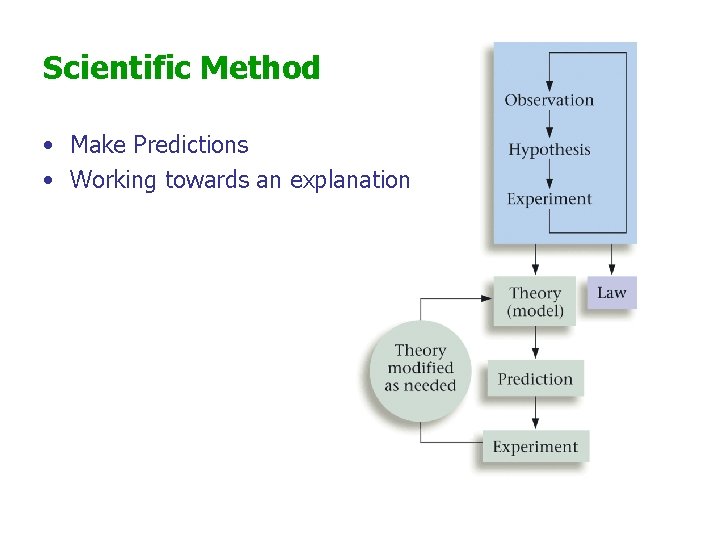 Scientific Method • Make Predictions • Working towards an explanation 