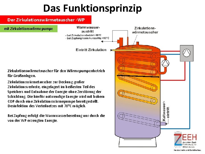 Das Funktionsprinzip Der Zirkulationswärmetauscher -WP mit Zirkulationswärmepumpe Zirkulationswärmetauscher für den Wärmepumpenbetrieb für Großanlagen. Zirkulationswärmetauscher