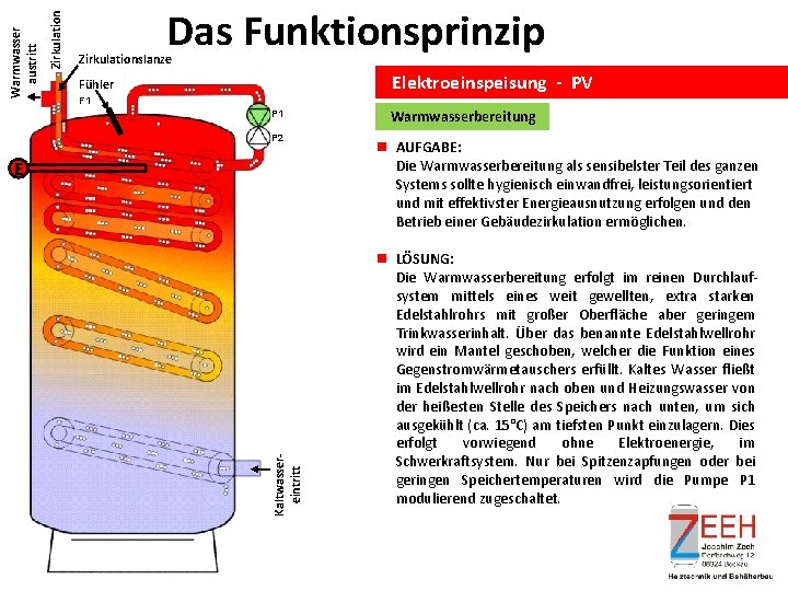  Zirkulation austritt Warmwasser Das Funktionsprinzip Zirkulationslanze Elektroeinspeisung - PV Fühler F 1 P