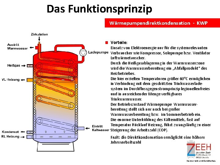 Das Funktionsprinzip Wärmepumpendirektkondensation - KWP Vorteile: Einsatz von Elektroenergie nur für die systemrelevanten Verbraucher