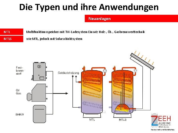 Die Typen und ihre Anwendungen Neuanlagen MTL Multifunktionsspeicher mit TW-Ladesystem Einsatz Holz-, ÖL-, Gasbrennwerttechnik