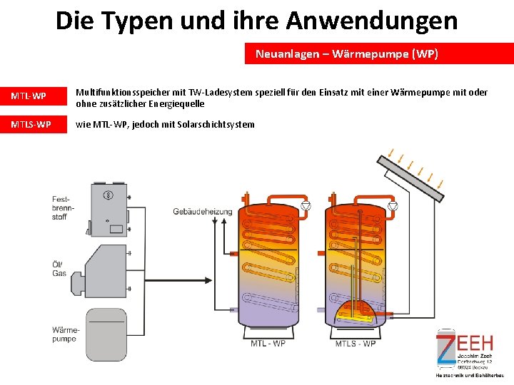 Die Typen und ihre Anwendungen Neuanlagen – Wärmepumpe (WP) MTL-WP Multifunktionsspeicher mit TW-Ladesystem speziell