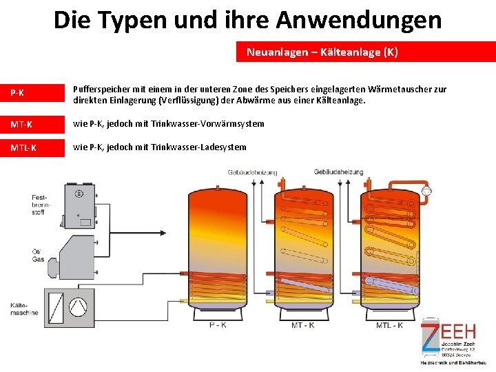 Die Typen und ihre Anwendungen Neuanlagen – Kälteanlage (K) P-K Pufferspeicher mit einem in