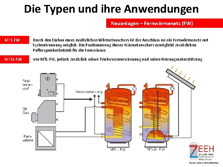 Die Typen und ihre Anwendungen Neuanlagen – Fernwärmenetz (FW) MTL-FW Durch den Einbau eines