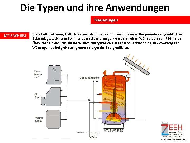 Die Typen und ihre Anwendungen Neuanlagen MTLS-WP-REG Viele Erdkollektoren, Tiefbohrungen oder Brunnen sind am