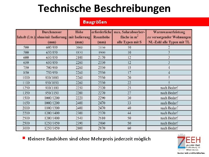 Technische Beschreibungen Baugrößen Kleinere Bauhöhen sind ohne Mehrpreis jederzeit möglich 