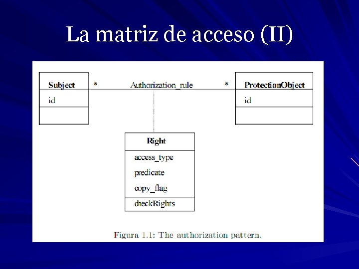 La matriz de acceso (II) 