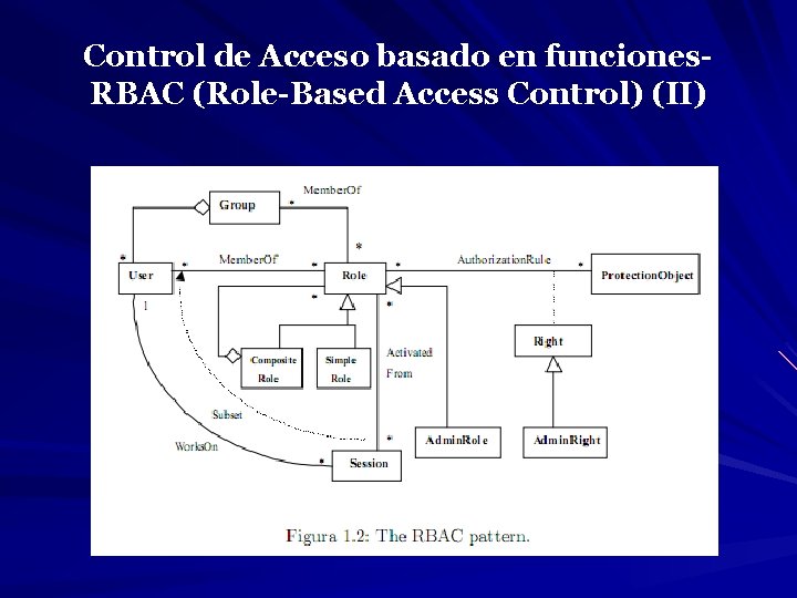 Control de Acceso basado en funciones. RBAC (Role-Based Access Control) (II) 