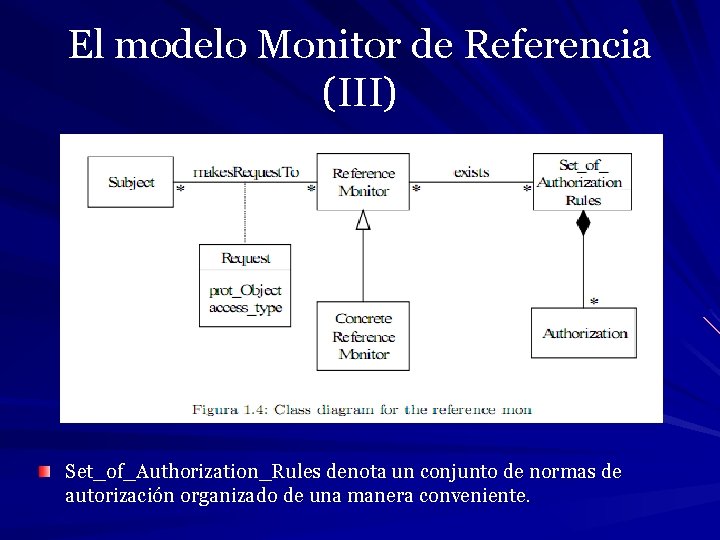 El modelo Monitor de Referencia (III) Set_of_Authorization_Rules denota un conjunto de normas de autorización