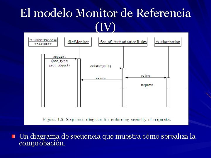 El modelo Monitor de Referencia (IV) Un diagrama de secuencia que muestra cómo serealiza