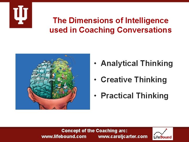 The Dimensions of Intelligence used in Coaching Conversations • Analytical Thinking • Creative Thinking