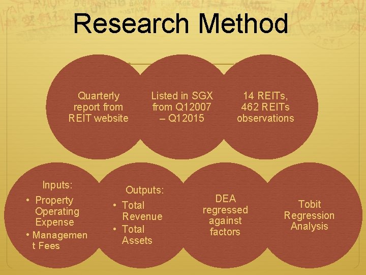 Research Method Quarterly report from REIT website Inputs: • Property Operating Expense • Managemen