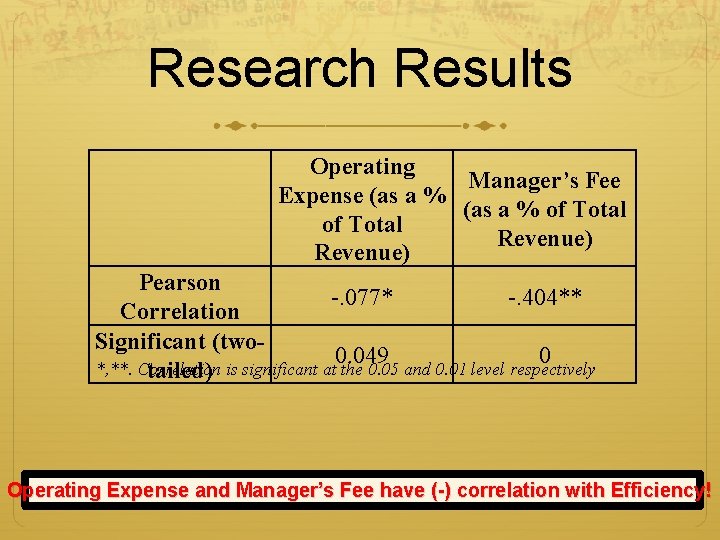 Research Results Operating Manager’s Fee Expense (as a % of Total Revenue) Pearson -.