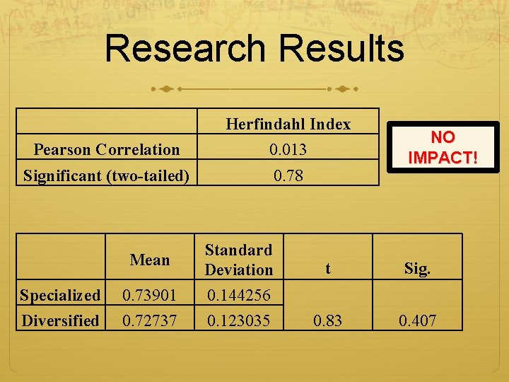 Research Results Herfindahl Index Pearson Correlation 0. 013 Significant (two-tailed) 0. 78 Specialized Diversified