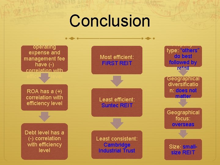 Conclusion Property operating expense and management fee have (-) correlation with efficiency level ROA