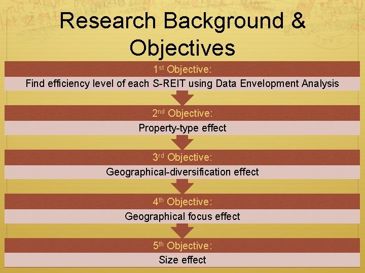 Research Background & Objectives 1 st Objective: Find efficiency level of each S-REIT using