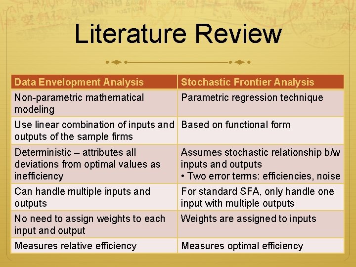 Literature Review Data Envelopment Analysis Stochastic Frontier Analysis Non-parametric mathematical modeling Parametric regression technique