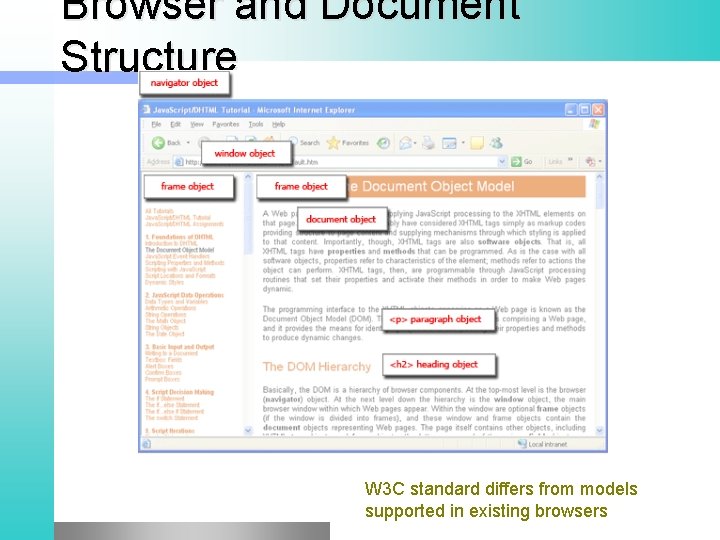 Browser and Document Structure W 3 C standard differs from models supported in existing