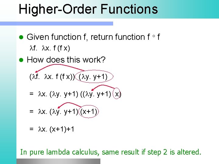 Higher-Order Functions l Given function f, return function f f f. x. f (f