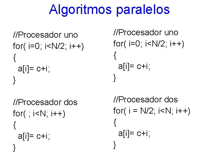 Algoritmos paralelos //Procesador uno for( i=0; i<N/2; i++) { a[i]= c+i; } //Procesador dos