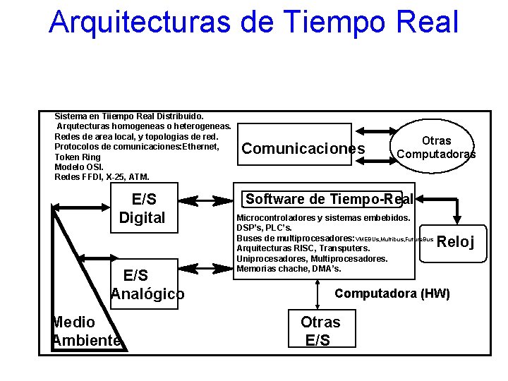 Arquitecturas de Tiempo Real Sistema en Tiiempo Real Distribuido. Arqutecturas homogeneas o heterogeneas. Redes