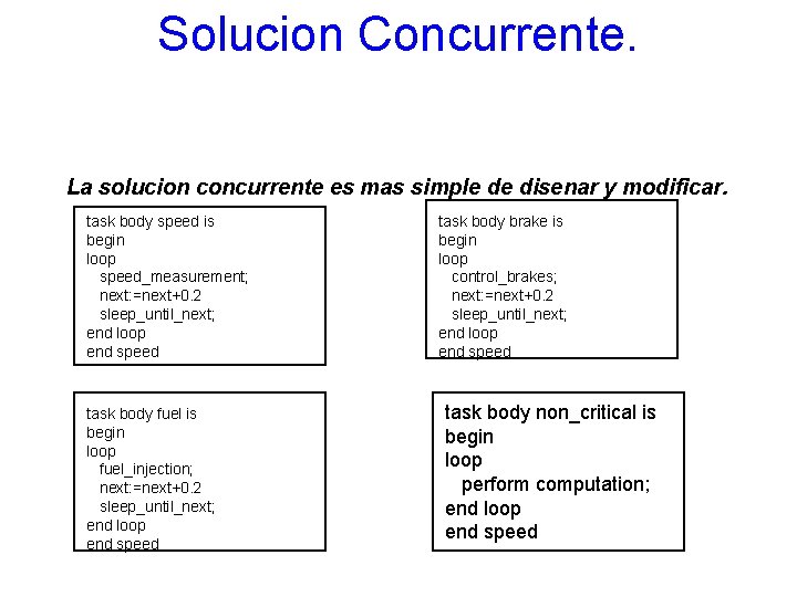 Solucion Concurrente. La solucion concurrente es mas simple de disenar y modificar. task body