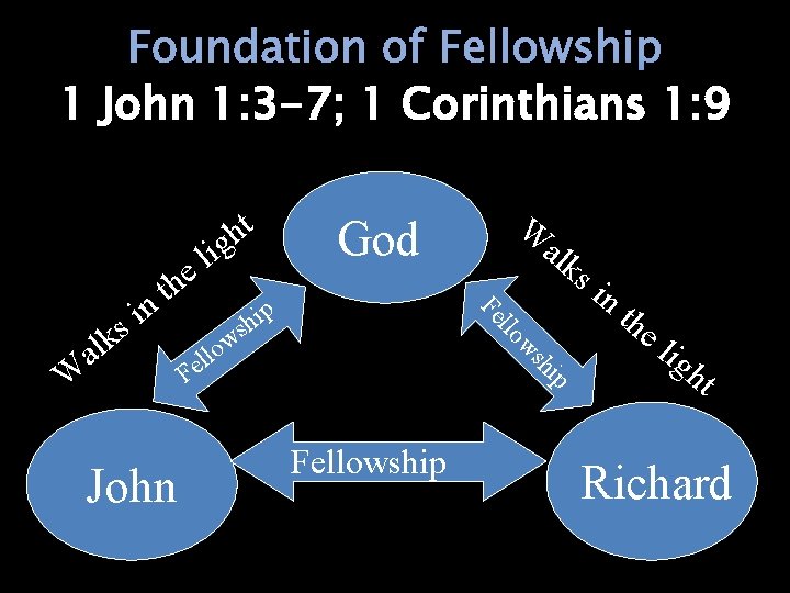 1 John 1: 3 -7; 1 Corinthians 1: 9 ip h ws alk si