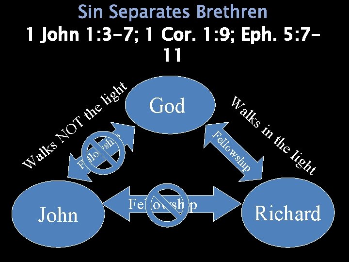 1 John 1: 3 -7; 1 Cor. 1: 9; Eph. 5: 711 l e