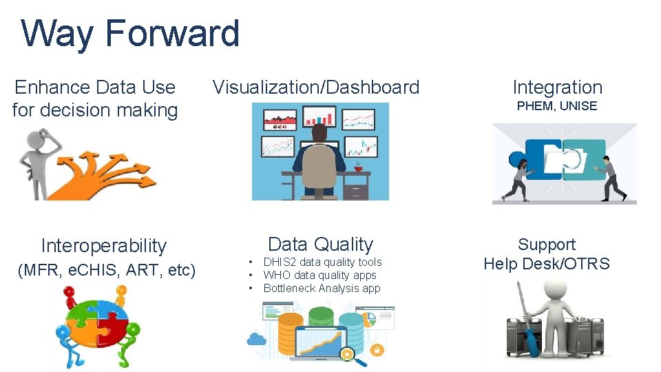 Way Forward Enhance Data Use for decision making Interoperability (MFR, e. CHIS, ART, etc) Way Forward Enhance Data Use for decision making Interoperability (MFR, e. CHIS, ART, etc)