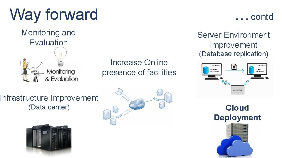 Way forward …contd Monitoring and Evaluation Server Environment Improvement (Database replication) Increase Online presence Way forward …contd Monitoring and Evaluation Server Environment Improvement (Database replication) Increase Online presence